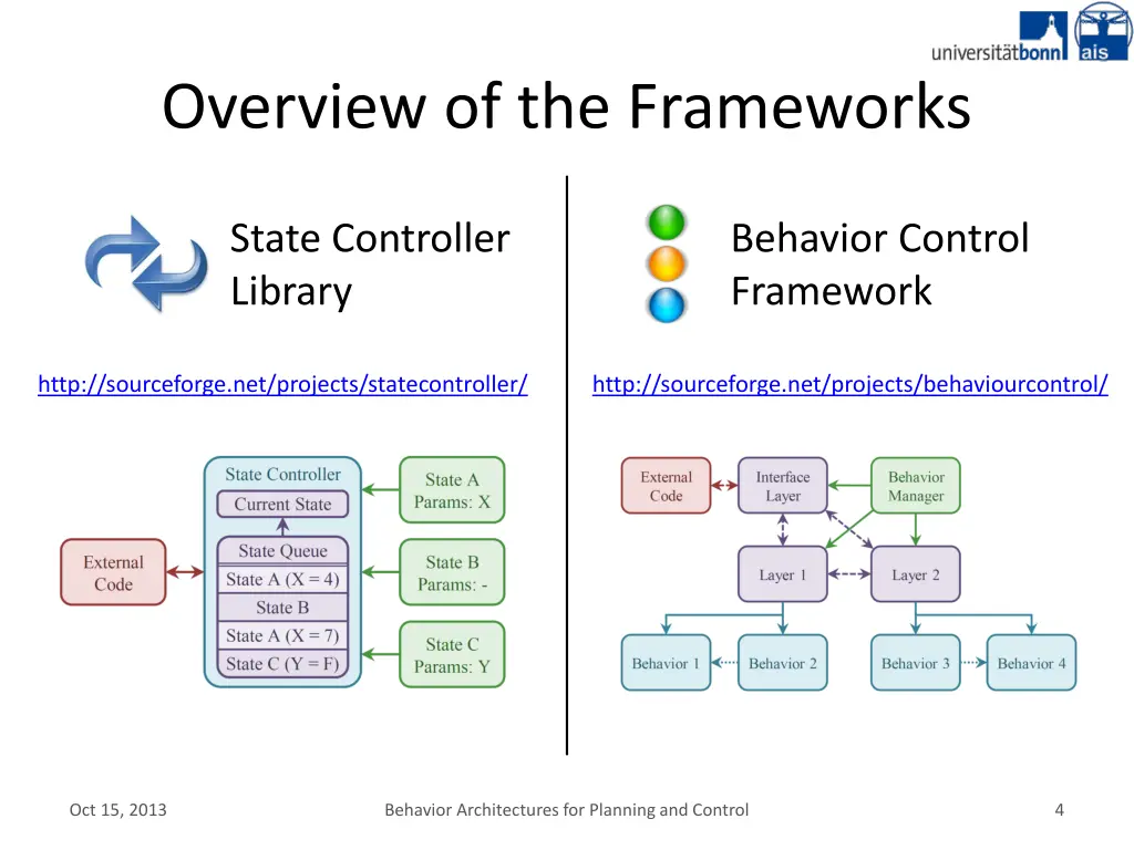 overview of the frameworks