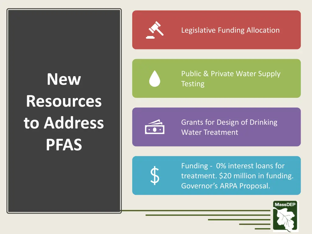 legislative funding allocation