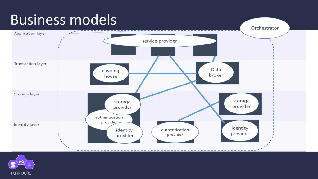 business models