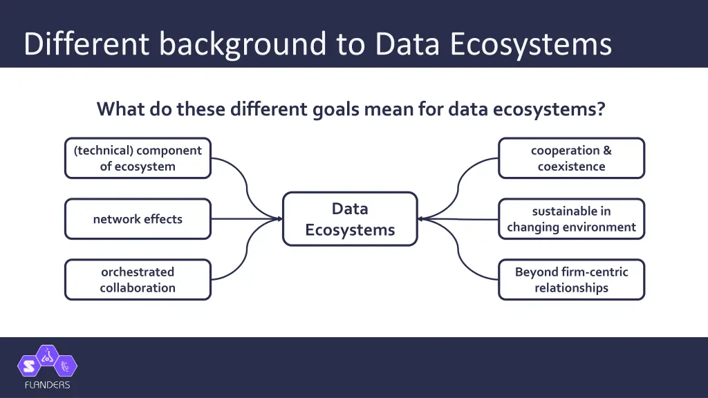 different background to data ecosystems