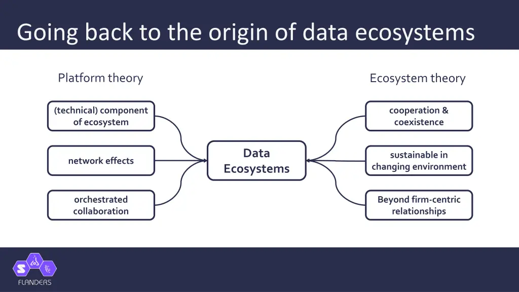going back to the origin of data ecosystems