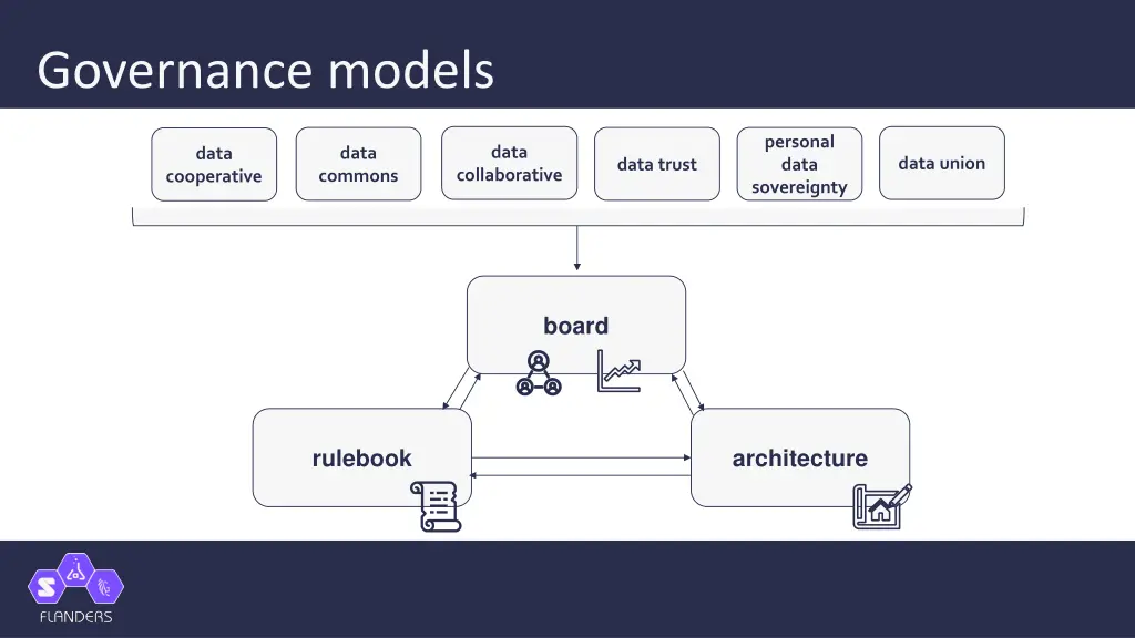 governance models