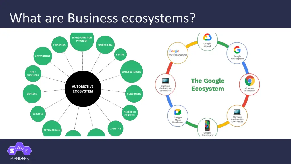 what are business ecosystems