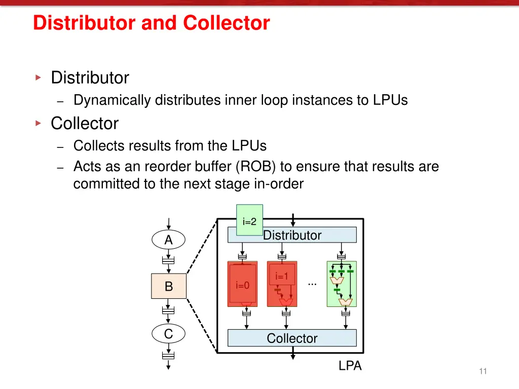 distributor and collector