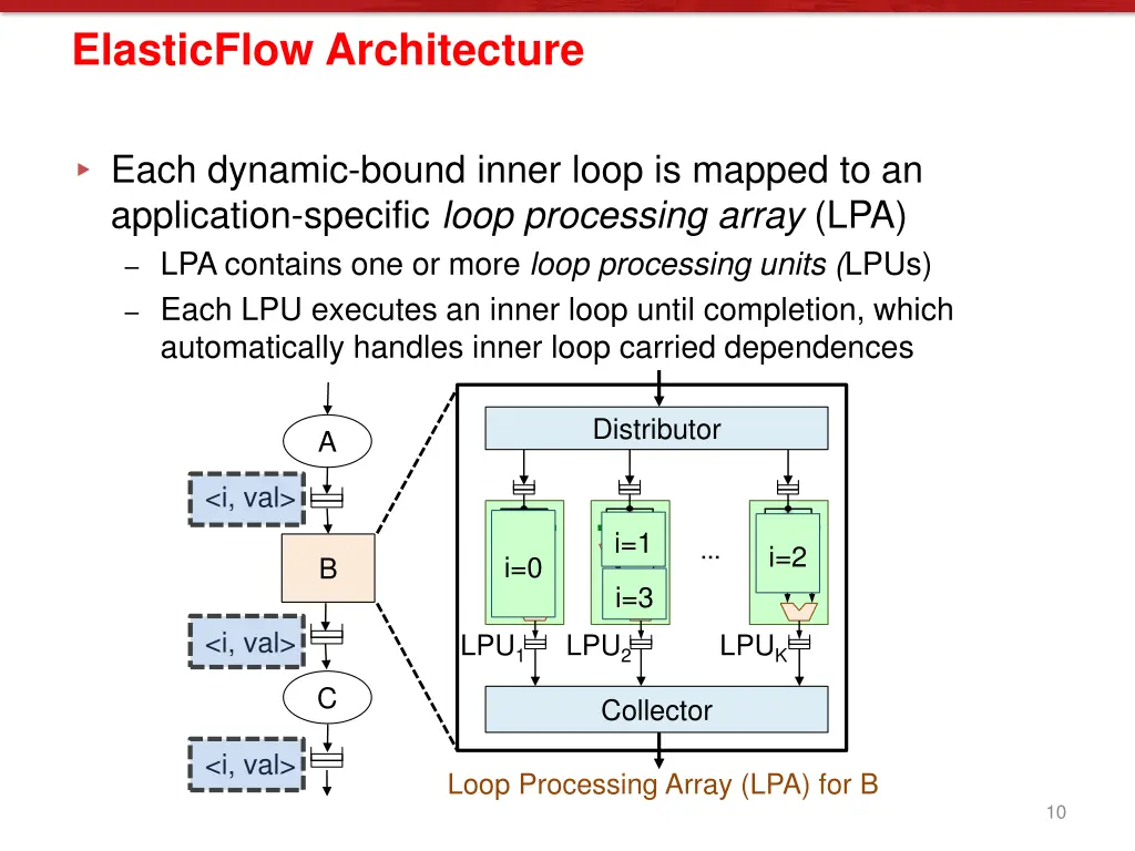 elasticflow architecture
