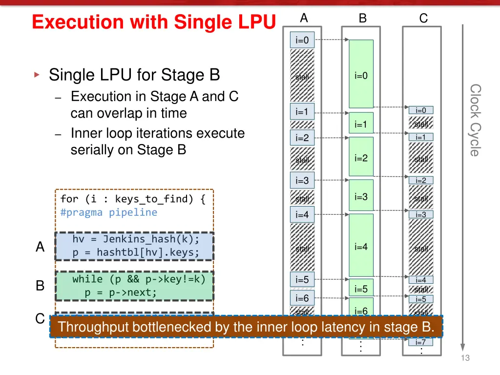 execution with single lpu