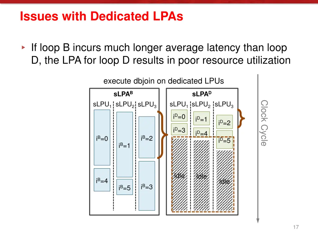 issues with dedicated lpas