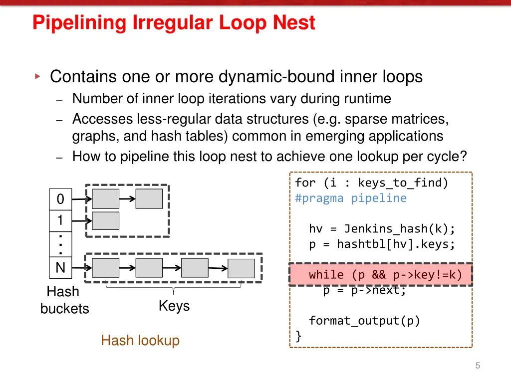 pipelining irregular loop nest
