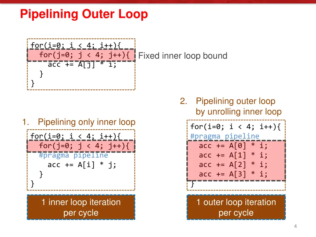 pipelining outer loop