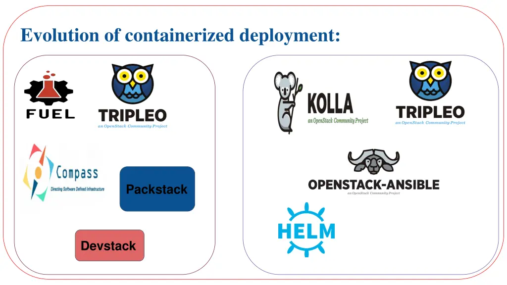 evolution of containerized deployment