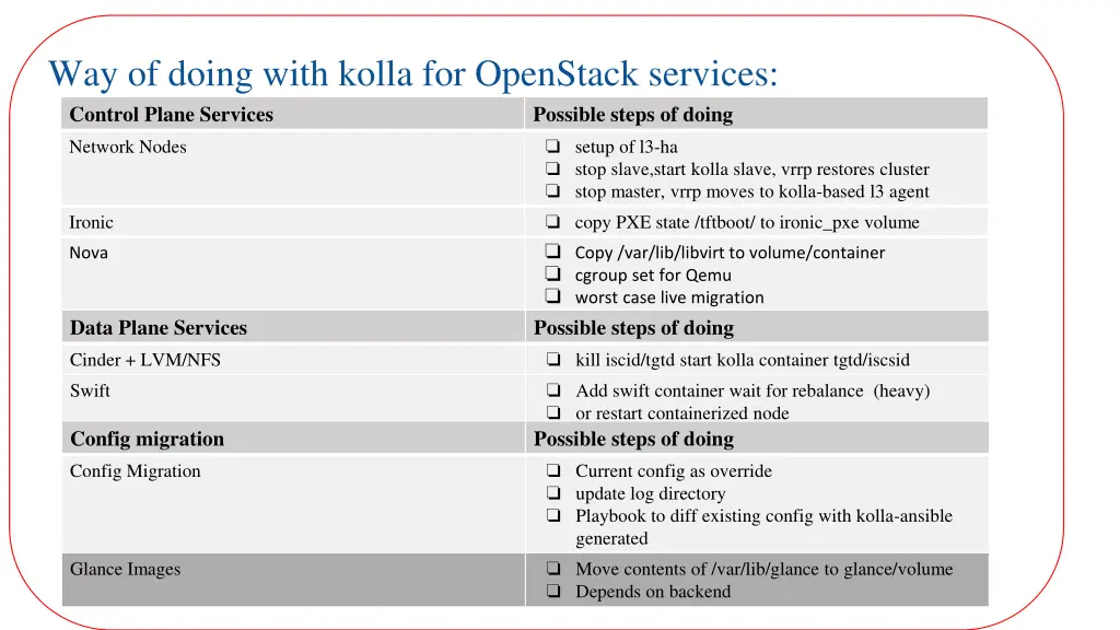 way of doing with kolla for openstack services