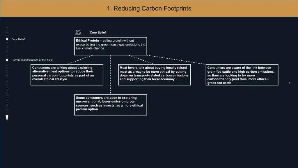 1 reducing carbon footprints