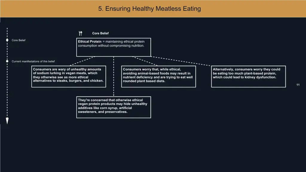 5 ensuring healthy meatless eating