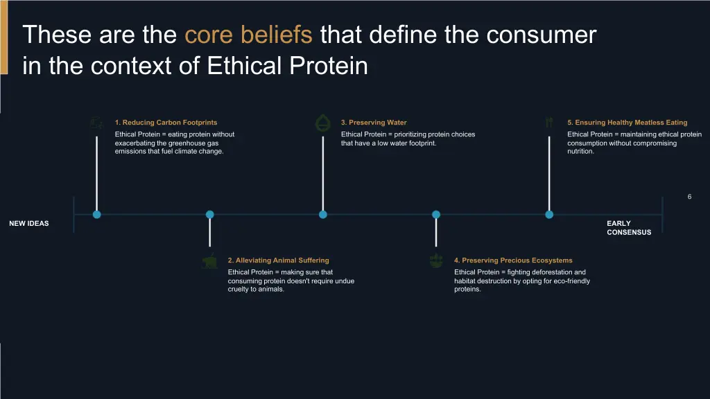 these are the core beliefs that define