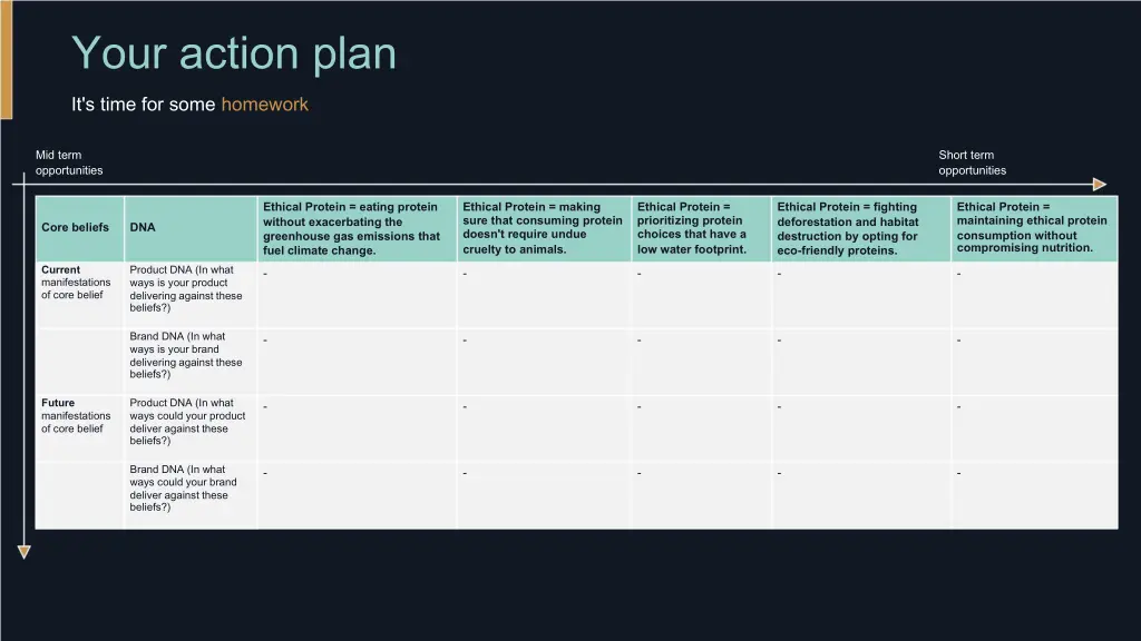 your action plan