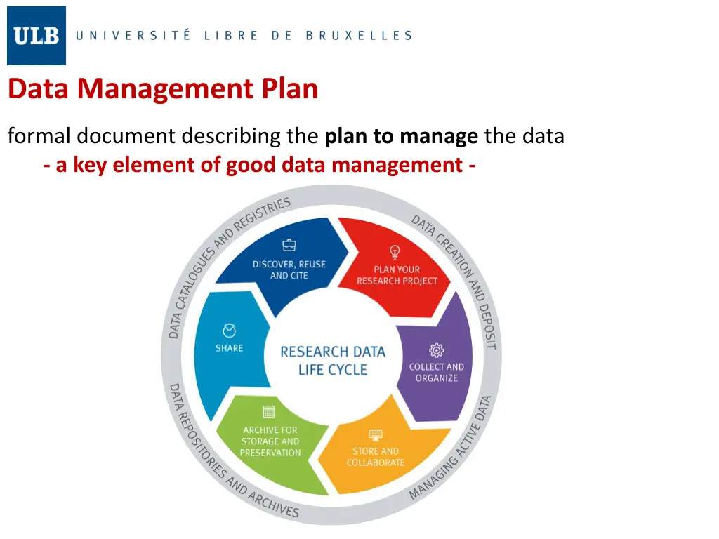 data management plan