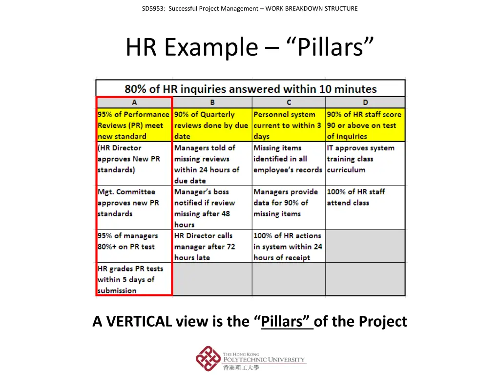 sd5953 successful project management work 10
