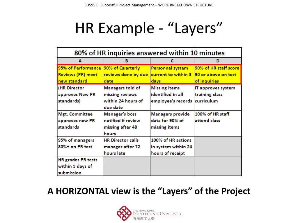 sd5953 successful project management work 9