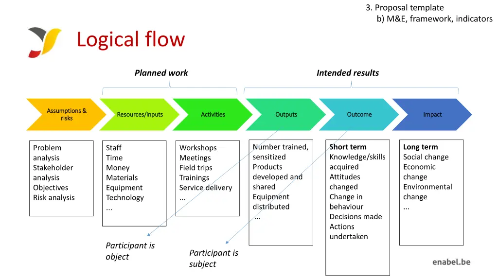 3 proposal template b m e framework indicators 1