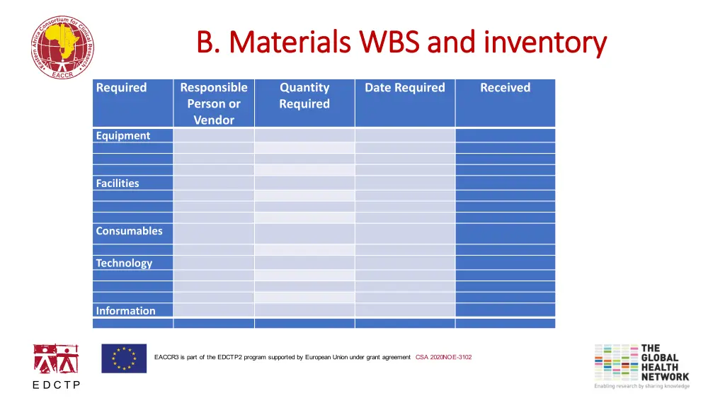 b materials wbs and inventory b materials