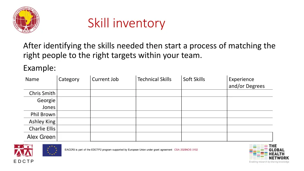 skill inventory