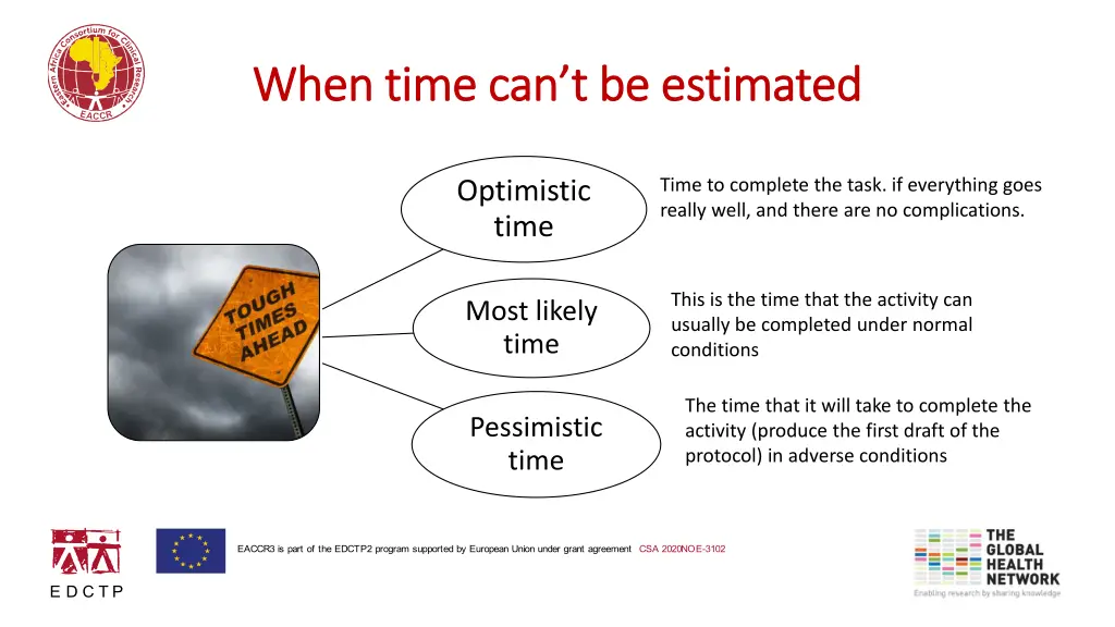 when time can t be estimated when time