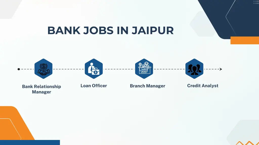 bank jobs in jaipur