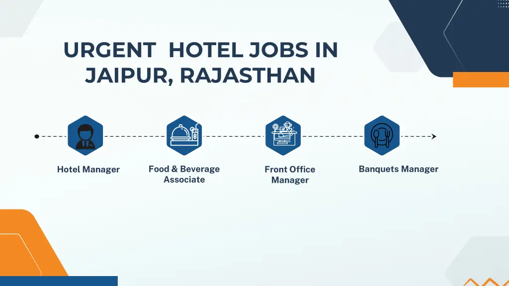 urgent hotel jobs in jaipur rajasthan