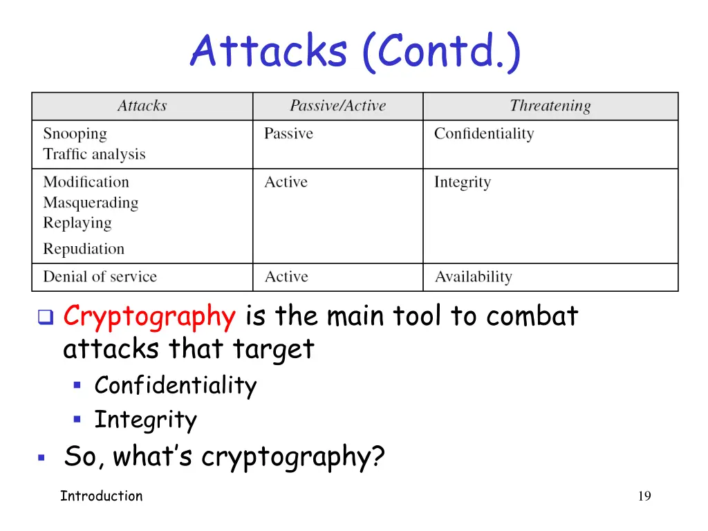 attacks contd