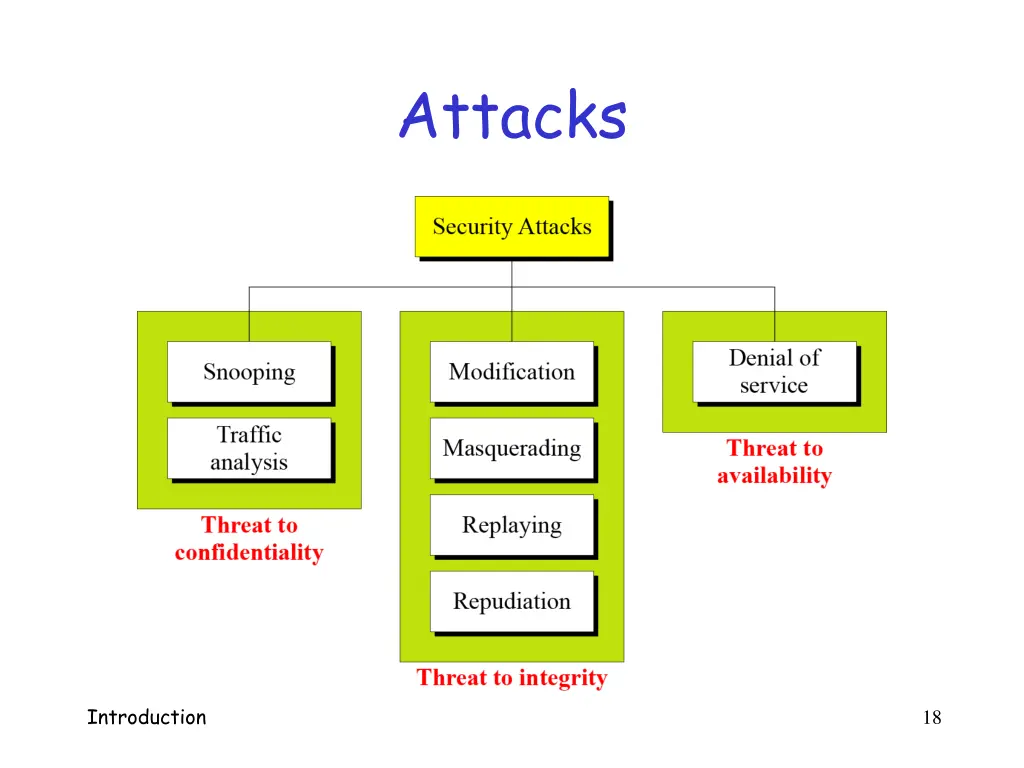 attacks