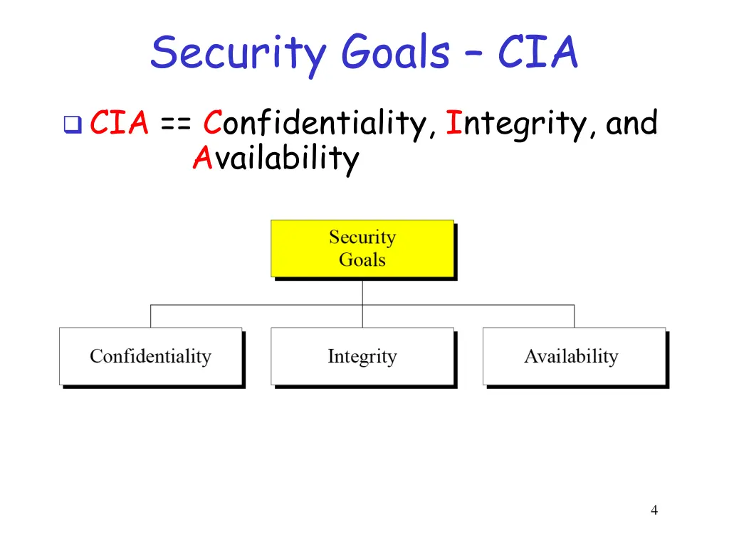 security goals cia