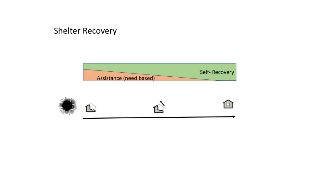 shelter recovery