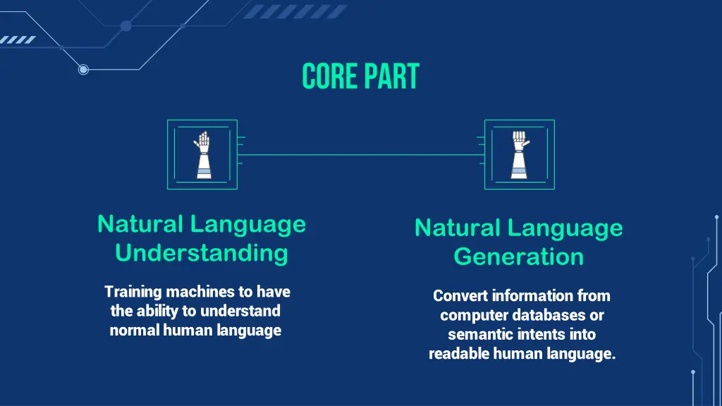 natural language understanding