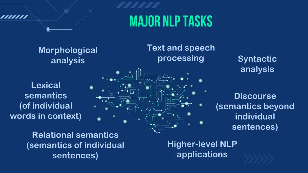 text and speech processing