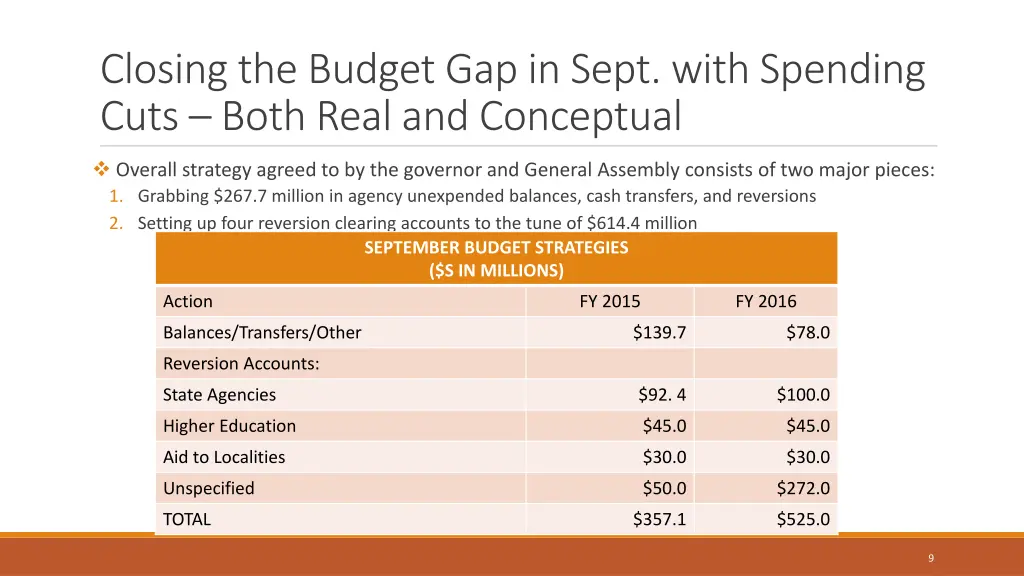 closing the budget gap in sept with spending cuts