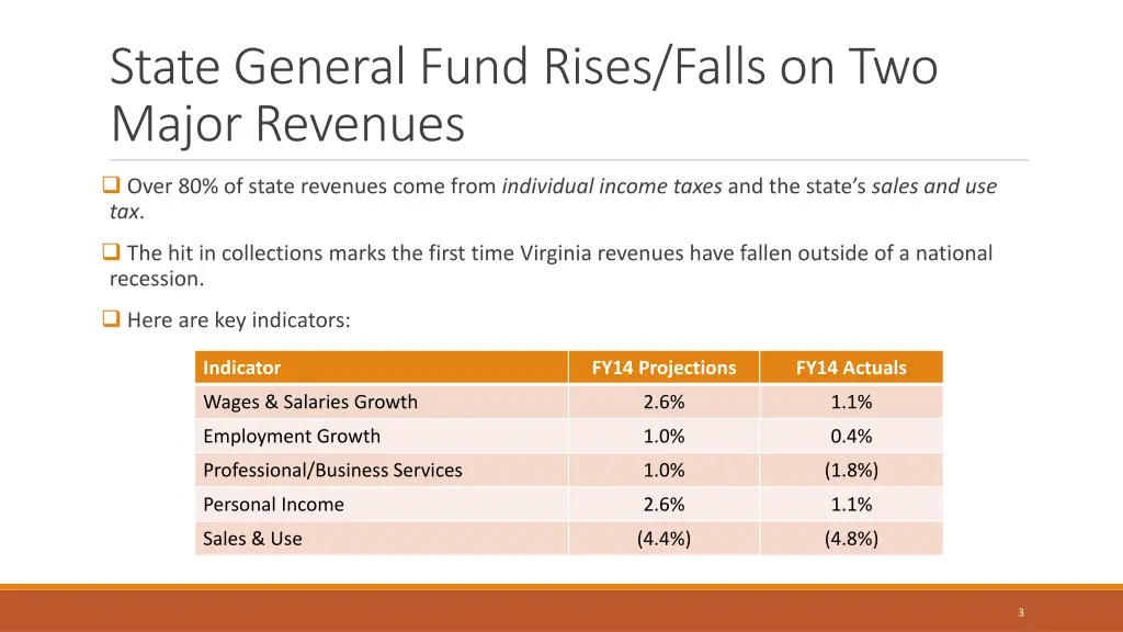 state general fund rises falls on two major