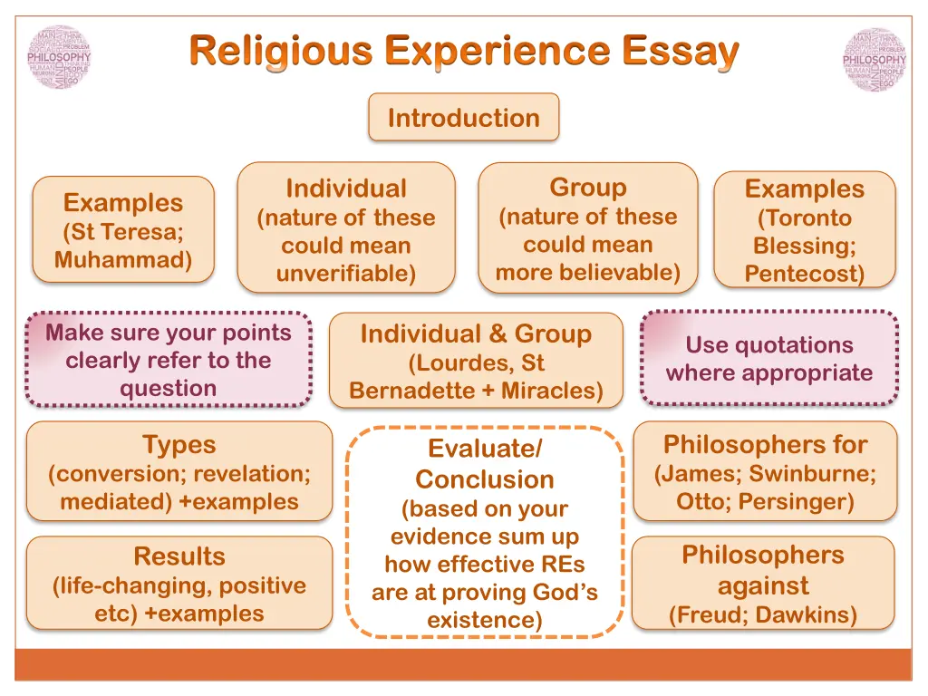 religious experience religious experience essa