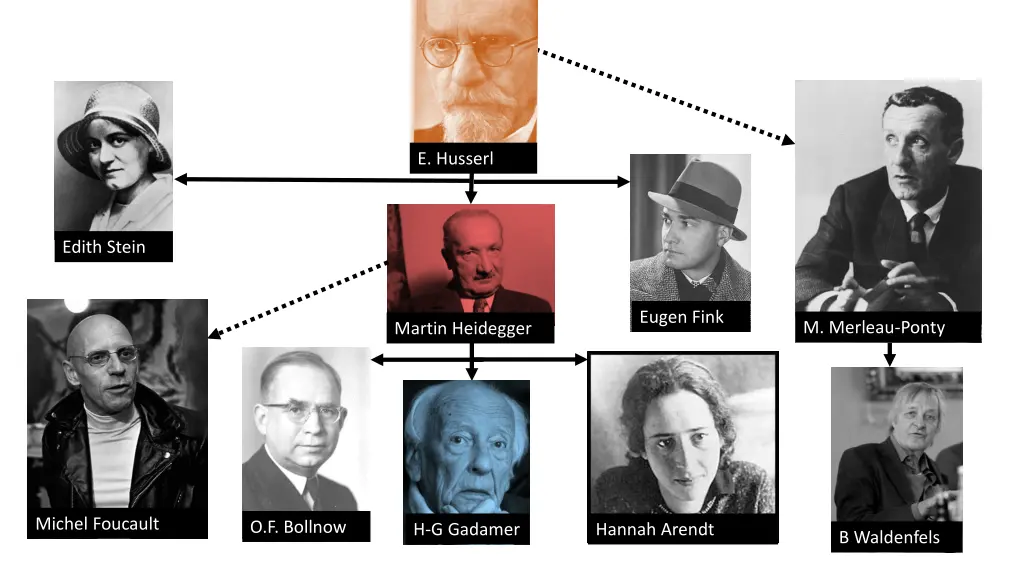 e husserl