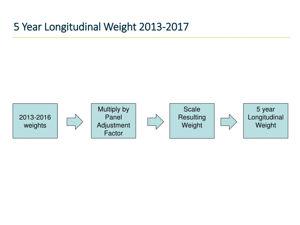 5 year longitudinal weight 2013 5 year