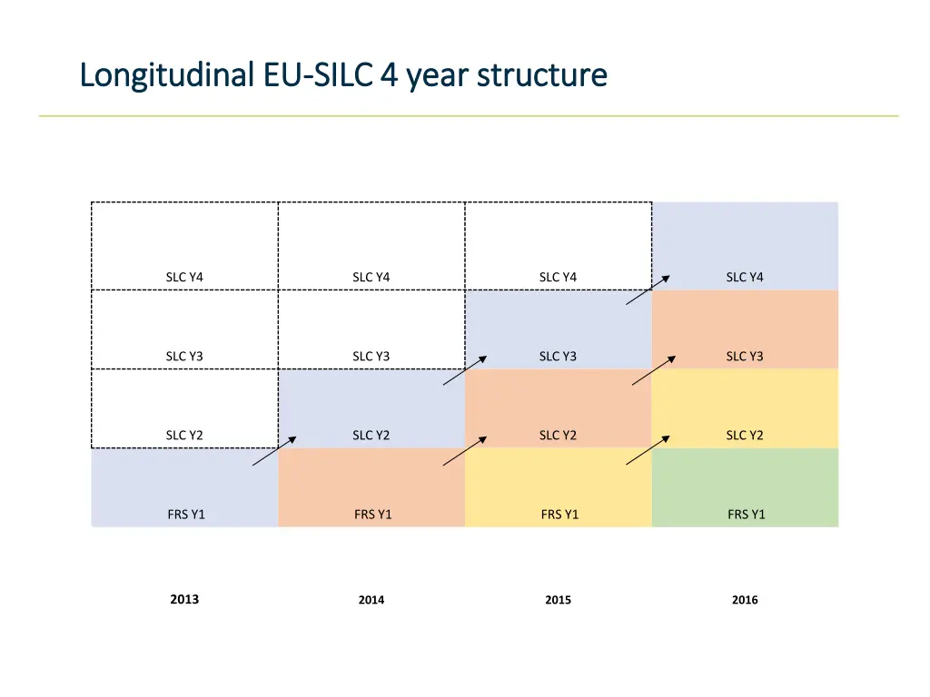 longitudinal eu longitudinal eu silc 4 year