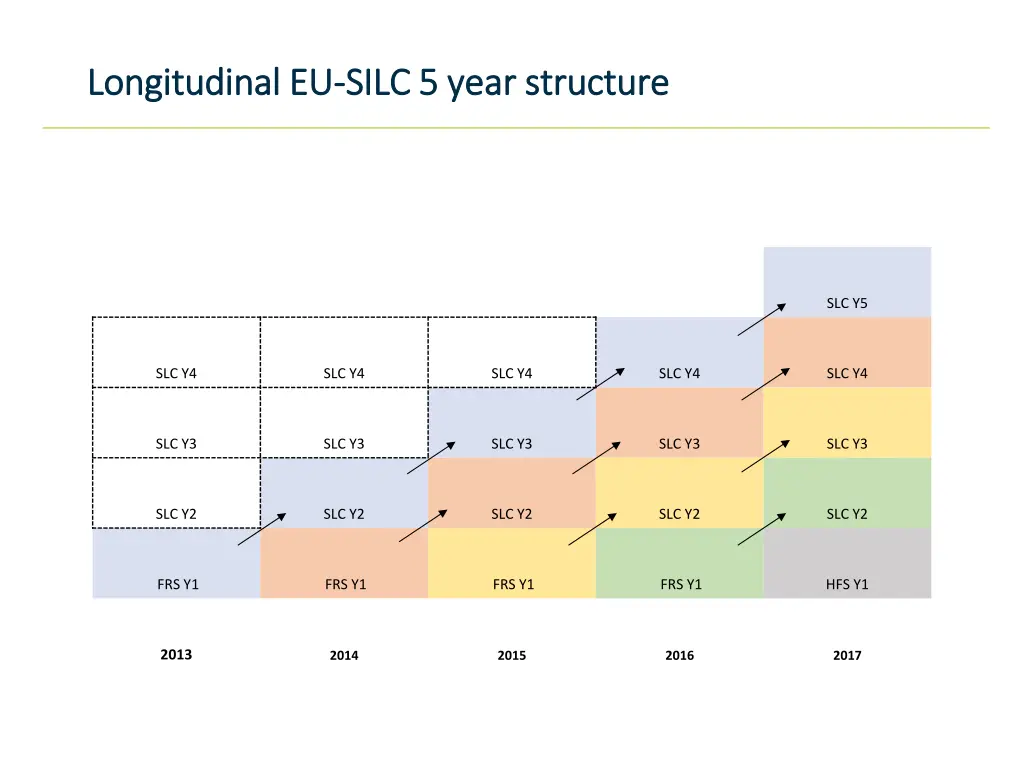 longitudinal eu longitudinal eu silc 5 year