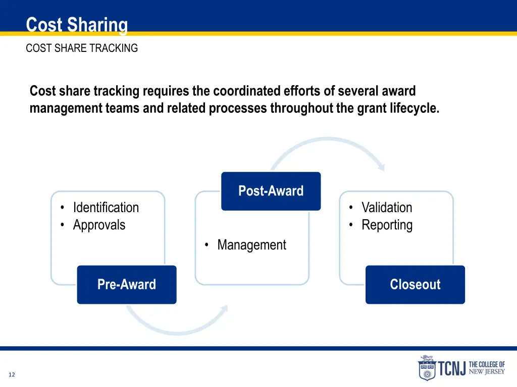 cost sharing cost share tracking