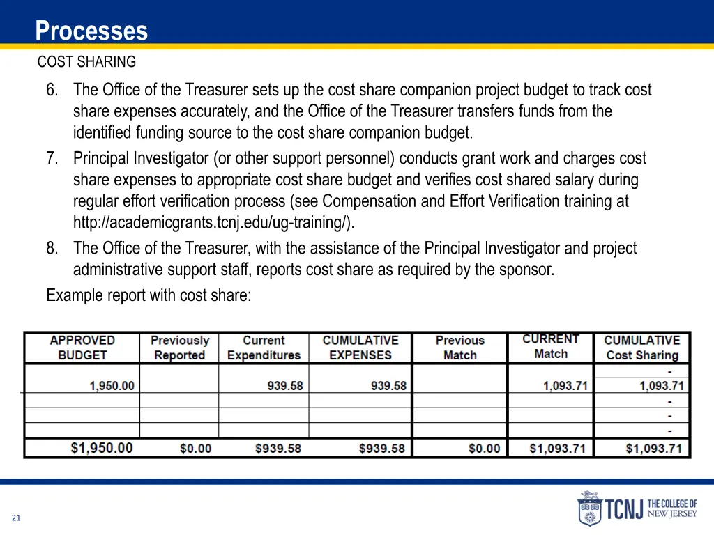processes cost sharing 2