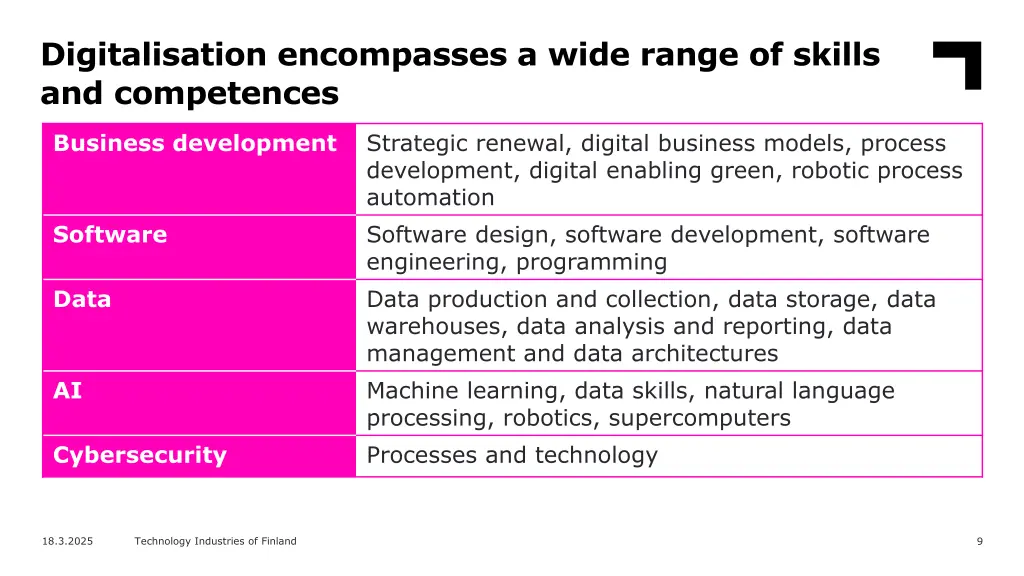 digitalisation encompasses a wide range of skills