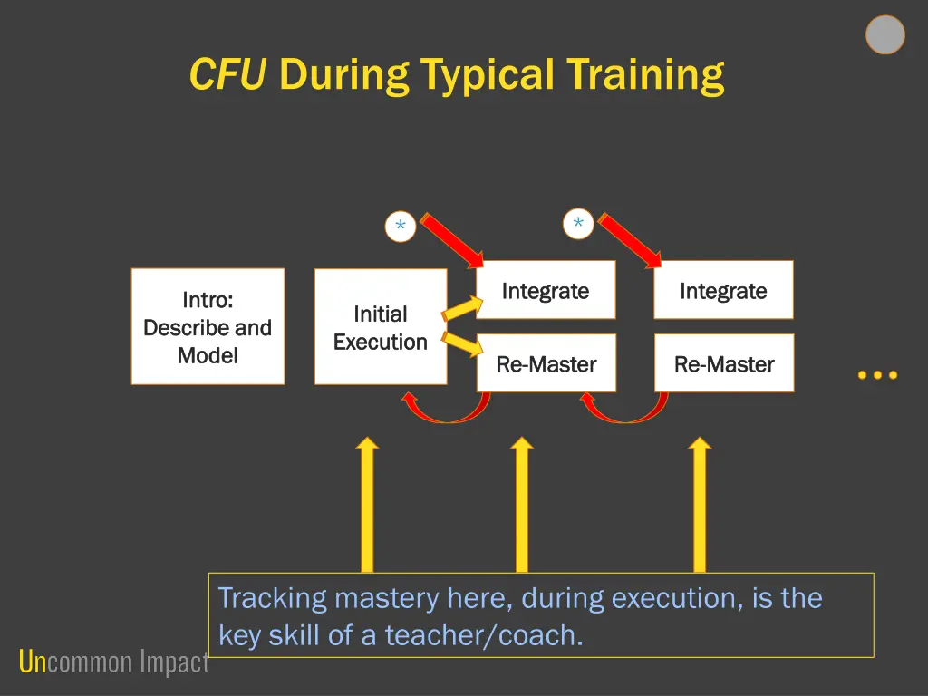 cfu during typical training