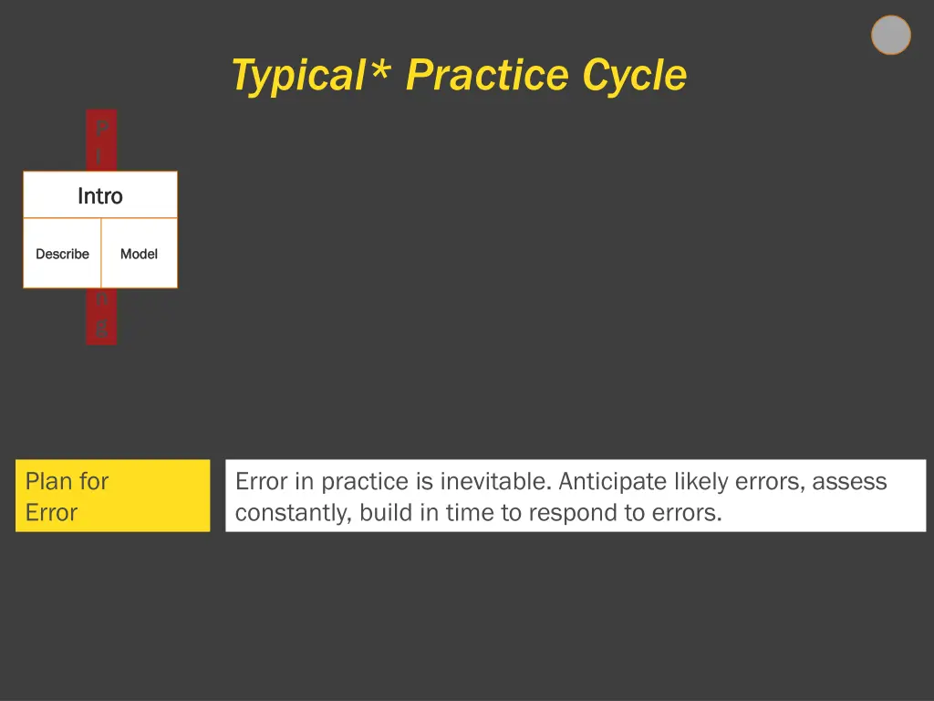 typical practice cycle 1