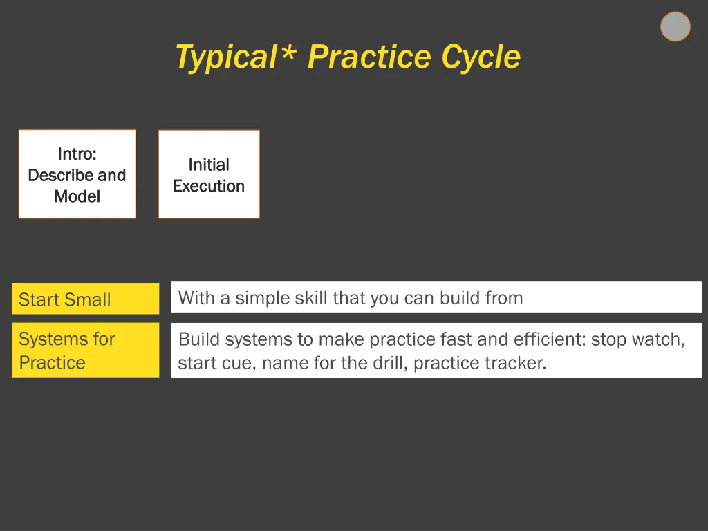 typical practice cycle 2
