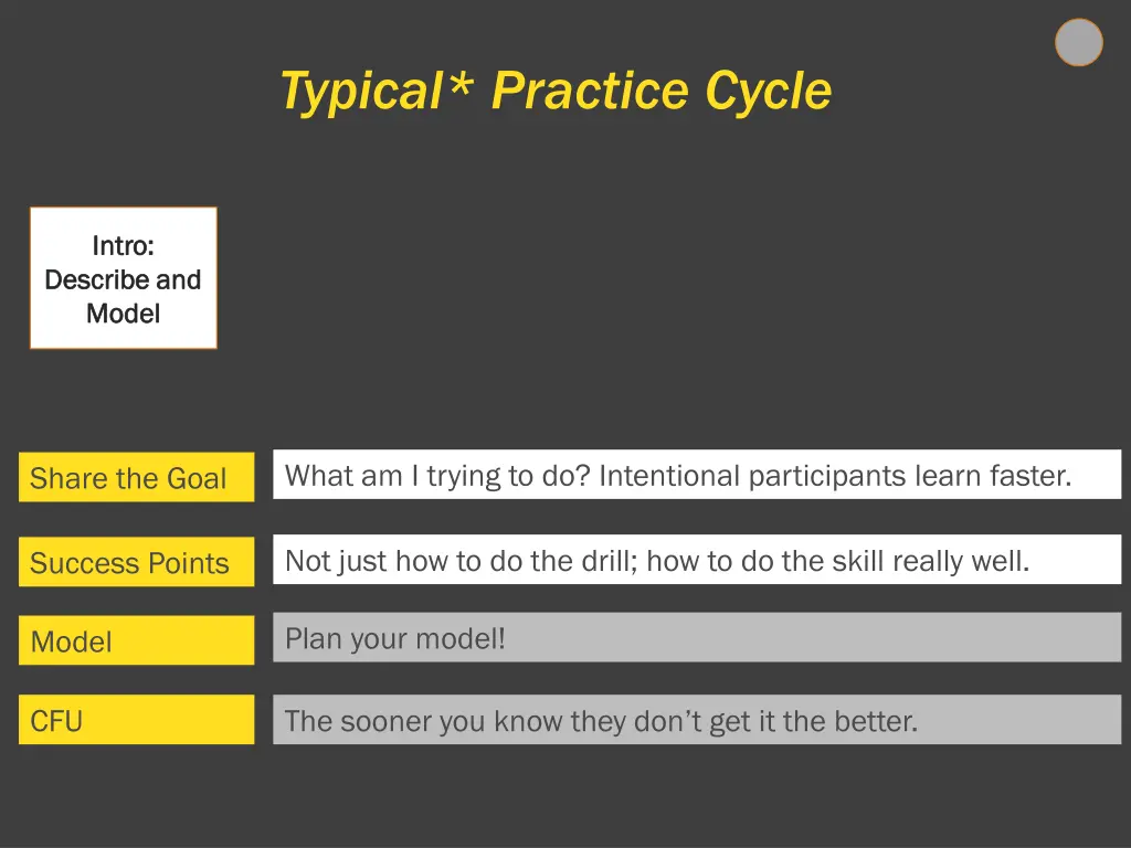 typical practice cycle