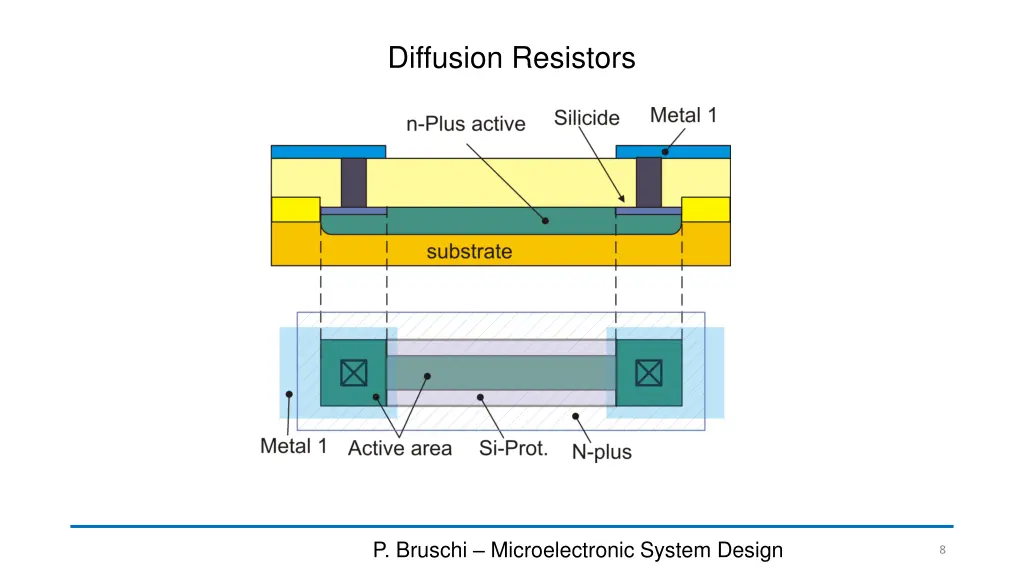 diffusion resistors