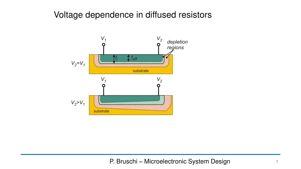 voltage dependence in diffused resistors